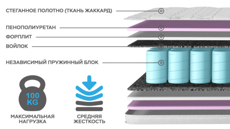 Матрас "КОМФОрт- 1Н"  1400*2000